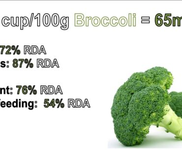 Immunity boosting food // 15 foods high in vitamin C  // Coronavirus COVID-19