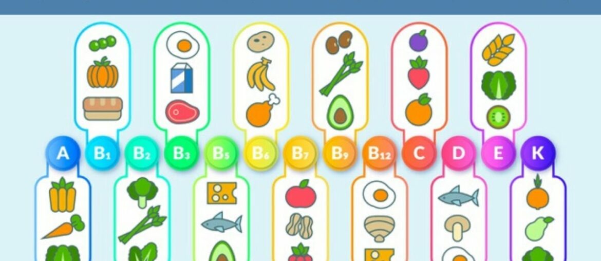 Did you know, About the Natural Immunity Booster Vitamins, How to Boost Immunity Naturally