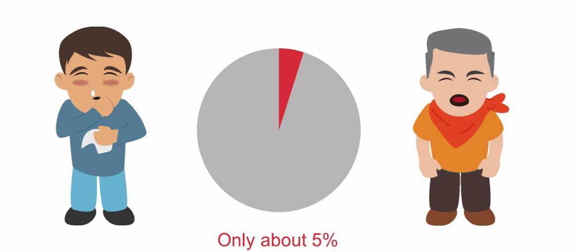 COVID-19 Update 3: Symptoms of COVID-19