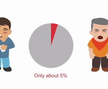 COVID-19 Update 3: Symptoms of COVID-19