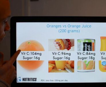 Vitamin C and Coronavirus (COVID-19): A Potential Treatment?