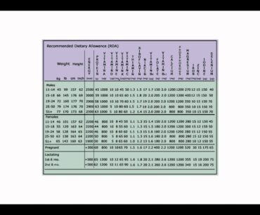 How to choose a Multivitamin - Science based