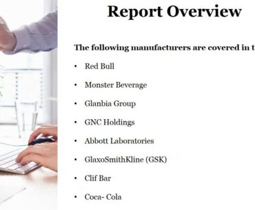 Sports Nutrition & Fitness Supplements Market Research Report 2020