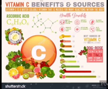 Coronavirus immunity Boosting Foods Vitamin C benefit Vitamin c Covid-19