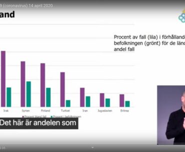 Covid19, nyheter, döda somalier, ät D-vitamin, spårning, Diktator Henrik Wallin