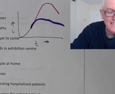 Sunday 22 March Update