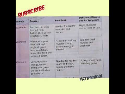Food | vitamin & mineral | class 6 science || pathschool