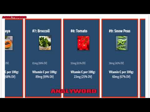 Top 10 Foods Highest in Vitamin C