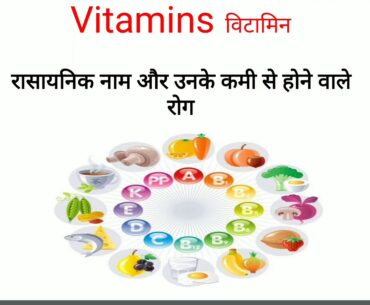 Vitamins Important Question All Exam