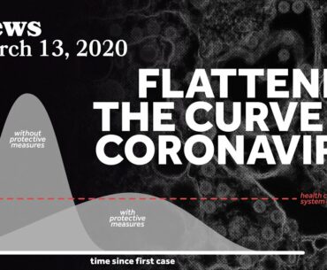 Flattening The Curve of Coronavirus Infections