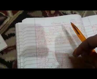 Nutrition "Topic Vitamin K (Fat Soluble Vitamin)