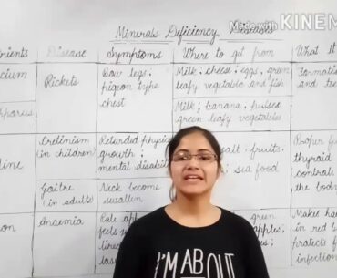 SCIENCE (Vitamin And Mineral Deficiency Diseases)