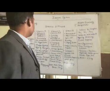 इम्यूनिटी(Immunity) में विटामिन्स(Vitamins) और मिनरल्स(Minerals) का महत्व