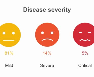 COVID-19 Update 7: This is probably the most important picture of the whole coronavirus epidemic