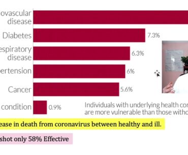 Coronavirus and Vitamin C - Case Studies