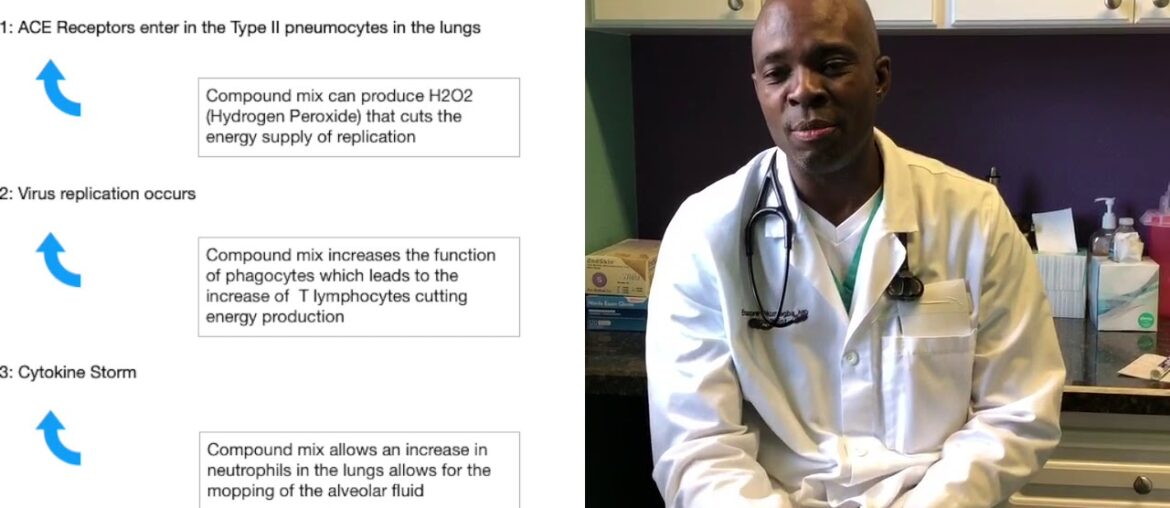 How IV Vitamin Infusions could treat Covid-19