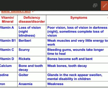 VITAMIN/MINERAL DEFICIENCY DISEASES