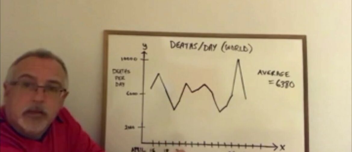 Coronavirus Death-Rate Plateau? and Quebec's Herd Immunity Strategy