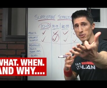 The Supplement Timeline (What Age - Which Supplements!)