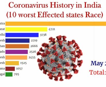 Worst Effected States Race From Coronavirus In India (10/March -2/May) || Bar Chart Race