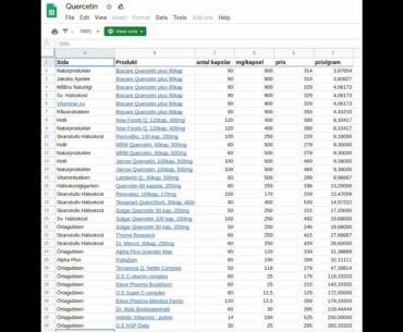 #Svejdå, Media, rule-by-Tweeting, Folkhälsomyndigheten & Läkemedelsverket, Quercetin, D-vitamin, HKK