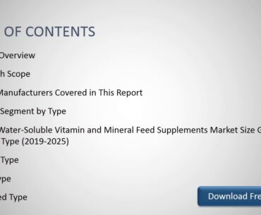 Water Soluble Vitamin and Mineral Feed Supplements Market Research Report 2019 2025