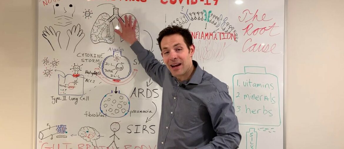 Reduce Inflammation, Stop Coronavirus?