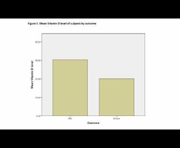 Indiska bevis för hur farligt D-vitamin-brist är. Skitbra Stockholmstudie. Hydroxiklorokin i Italien