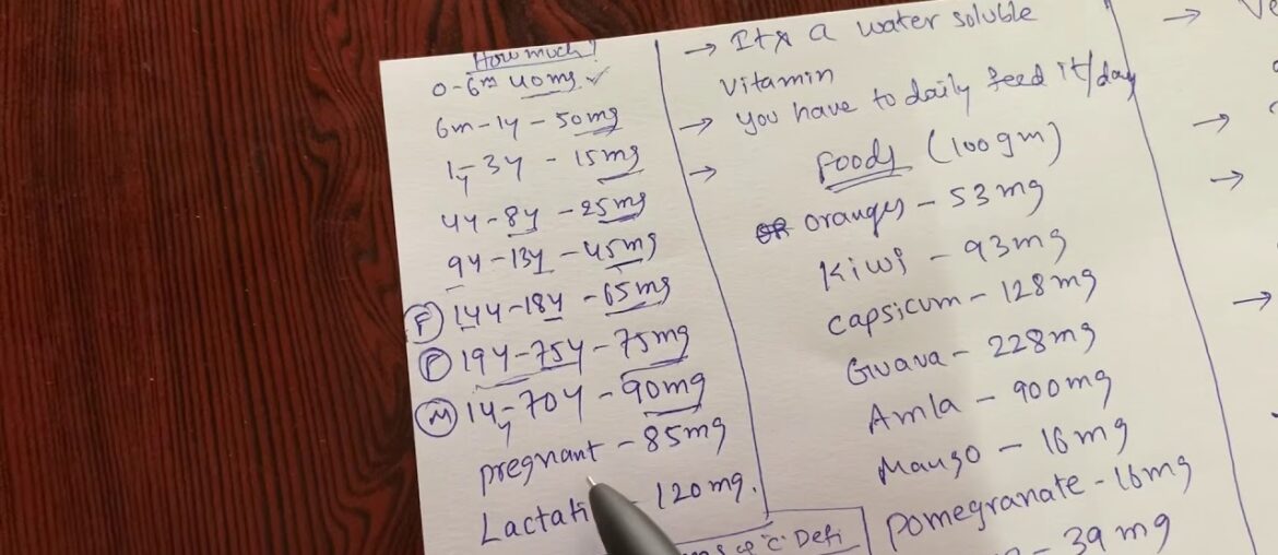 Vitamin C - deficiency symptoms, necessity, foods