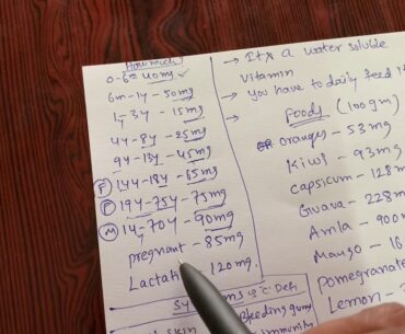 Vitamin C - deficiency symptoms, necessity, foods