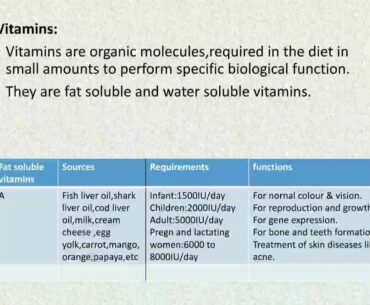 Nutrition Secrets  Vitamins and Minerals for Healthy life by Dr Dhananjay Bhale