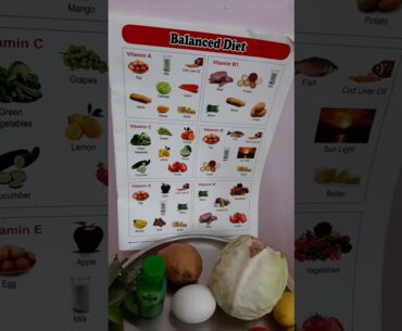 About vitamins, benefits and vitamin rich foods