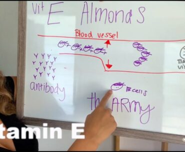 Help you body fight viruses with vitamins| Corona Virus| Food Science