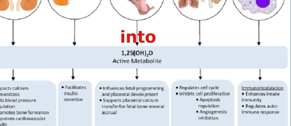 Most common signs of Vitamin D deficincey