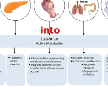 Most common signs of Vitamin D deficincey