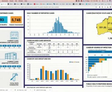 COVID-19 Insights: Latest Situation - May 1st 2020