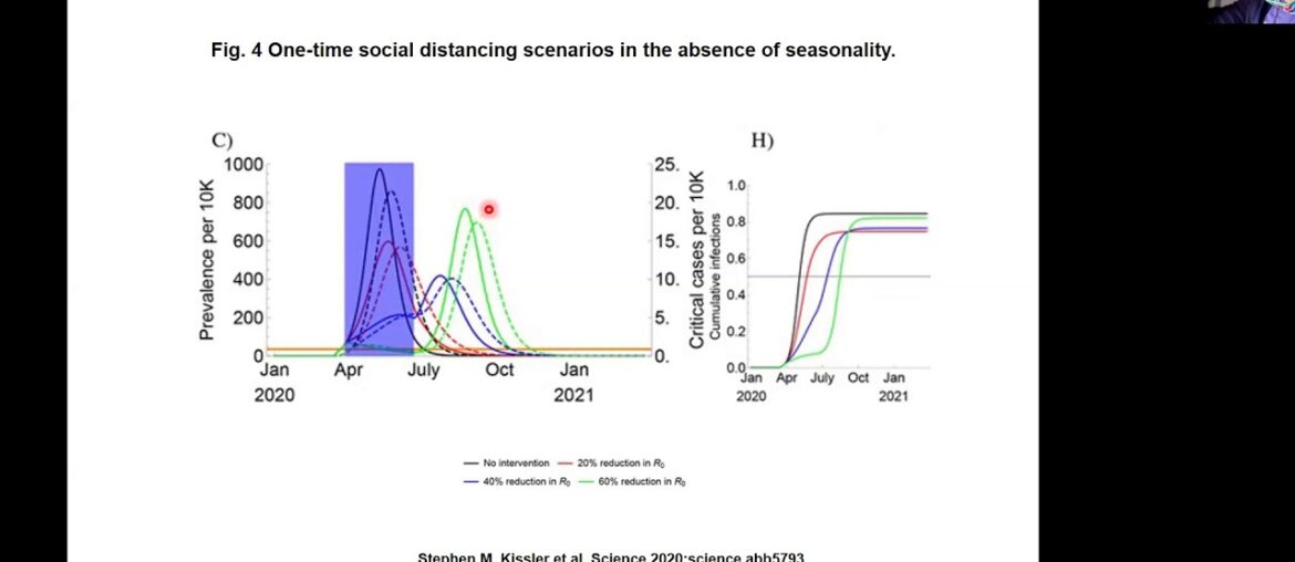 COVID19 modeling: understanding the key questions