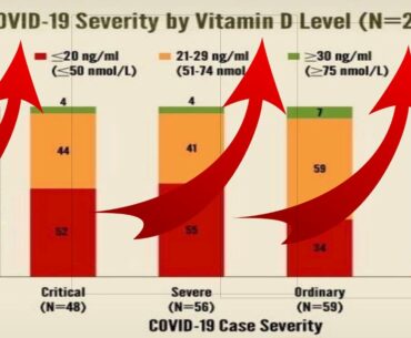 Covid-19 and Vitamin D3 Deficiency: How To Maximize Vitamin D For a Strong Immune System