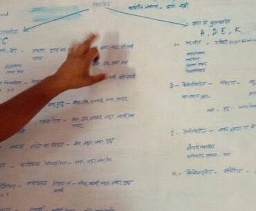 Vitamins and types of vitamins most important question for competition exam and 10th class, 12th cla