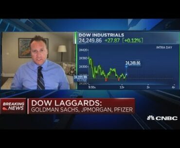 Josh Brown: Big Tech is not fully immune to the coronavirus