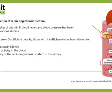 Vitamin D and Hypertension, Multiple Sclerosis and Covid-19
