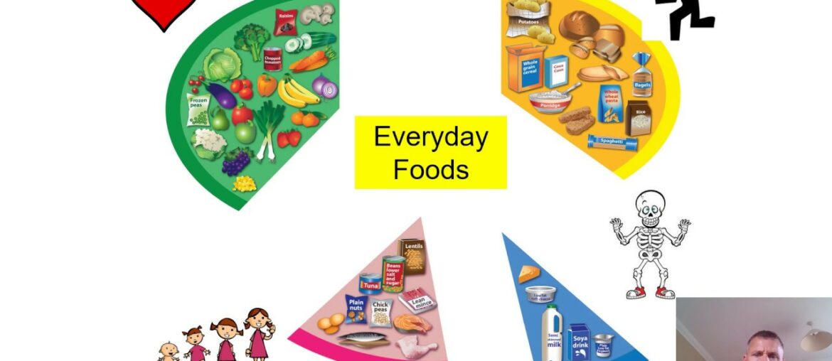 Guide to Micronutrient Supplements