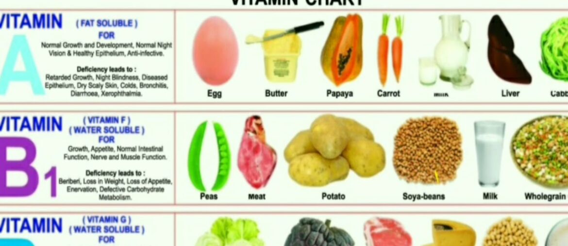 Vitamin and Mineral complete information chemical and biochemical. Part 1