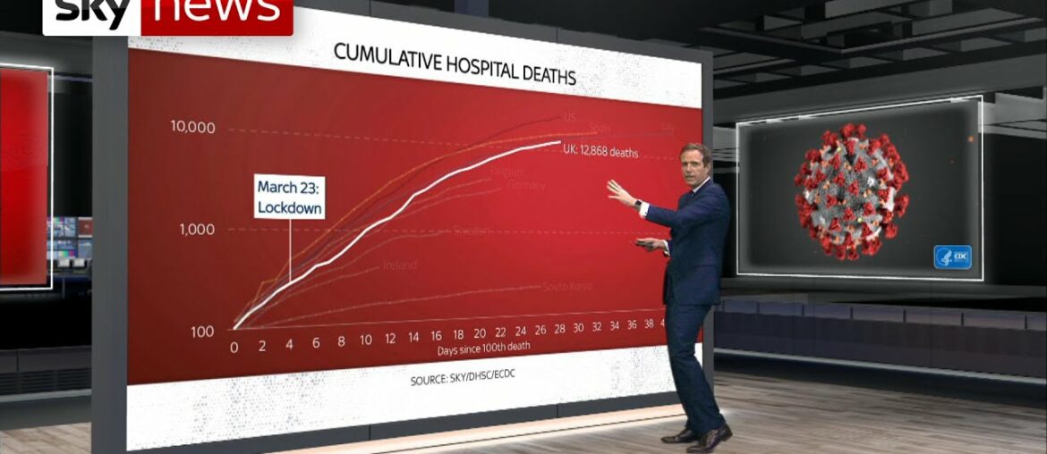 Coronavirus: Has the lockdown flattened the UK death rate?