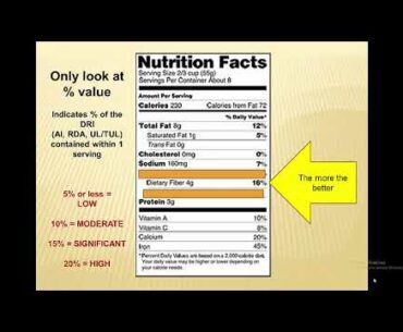 Water, Vitamin, and Minerals Lecture Culinary Nutrition