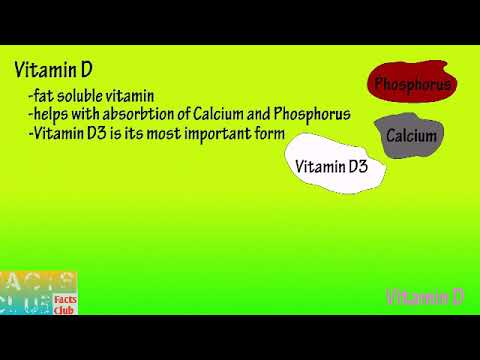 How vitamin D helps in covid 19 ( usa)