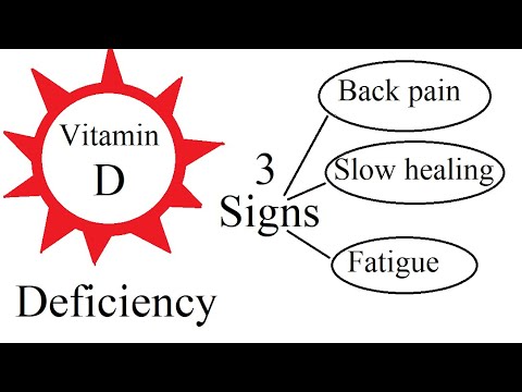 Who has vitamin D deficiency? 3 signs