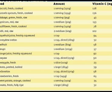 Sunday Night Palaver! 3/1/20  Immune System and Vitamin C