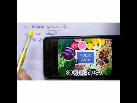 Chapter 6 VITAMINS - VITAMIN B