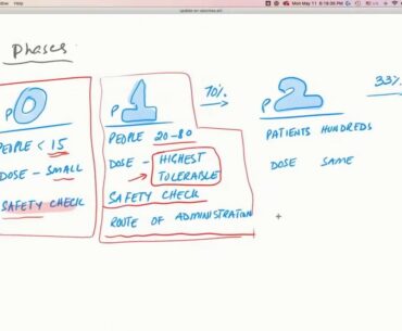 COVID-19 INSIGHTS: LATEST on Vaccines for SARS-COV-2